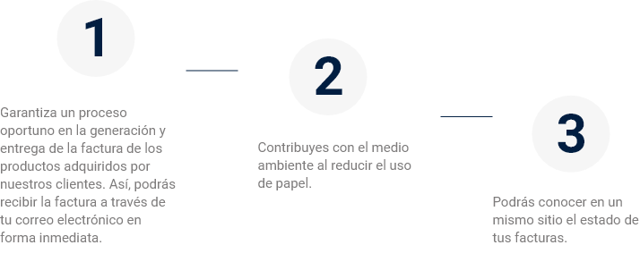beneficios