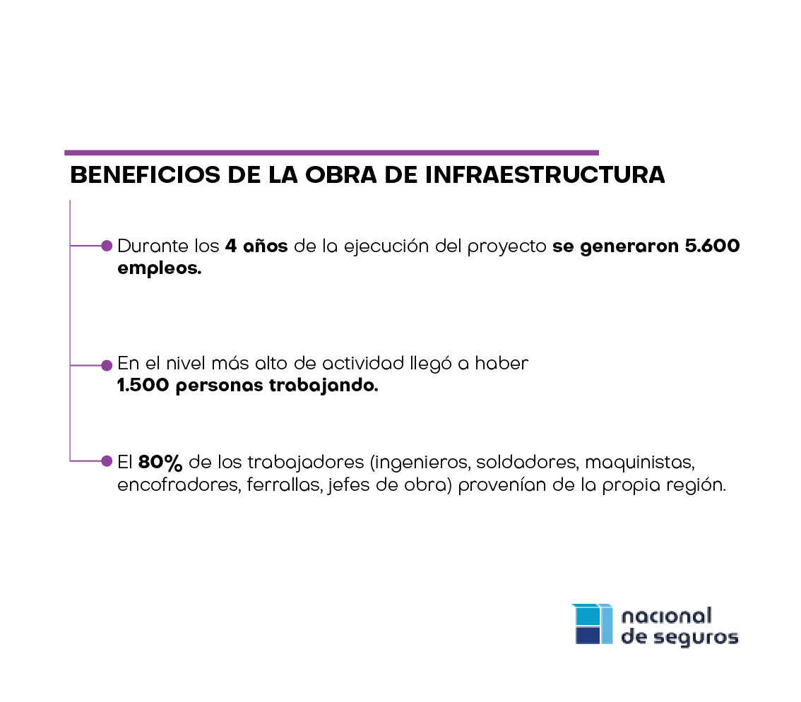 Mesa de trabajo 2 copia Infografía Infraestructura