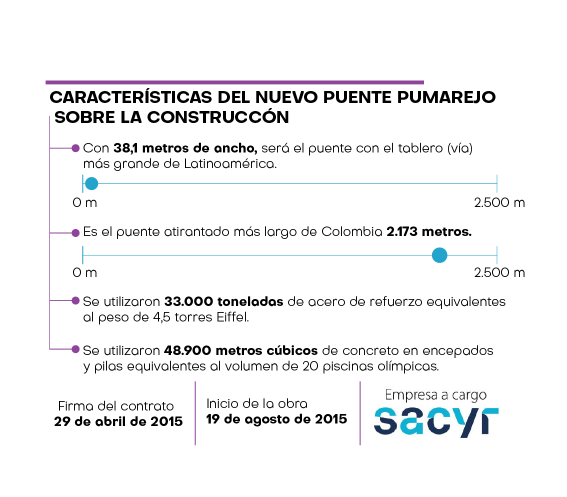 Mesa de trabajo 2 Características Puente Pumarejo