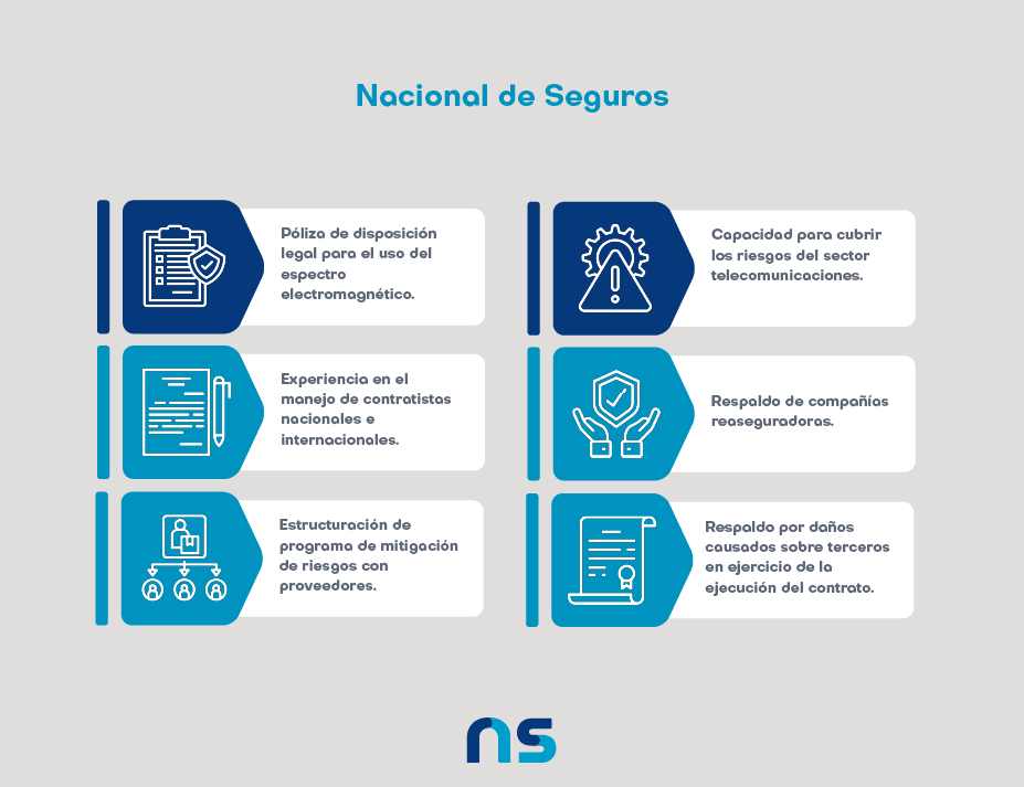 info NS Telecomunicaciones