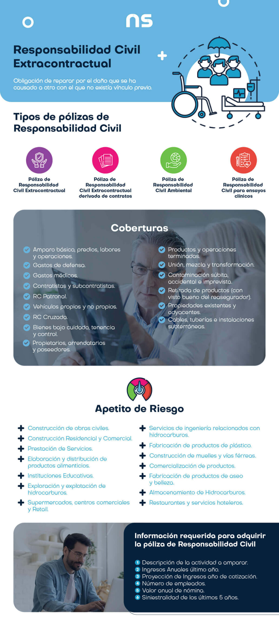 Infografia-RCE (2) ABECÉ Responsabilidad Civil