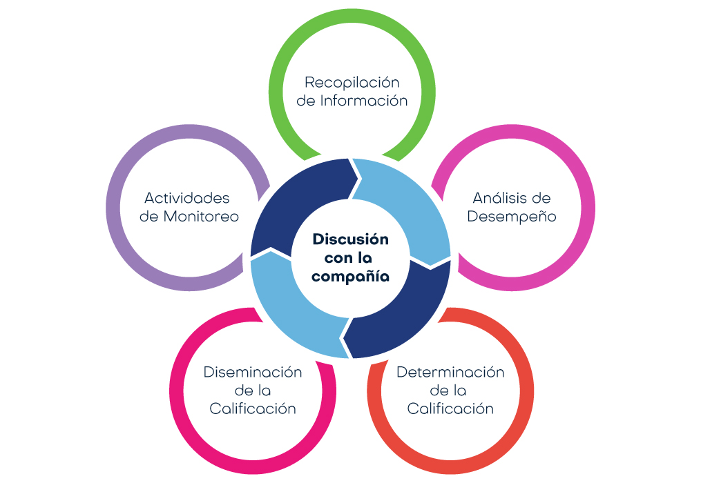 infografia-blog AM BEST SERVICES