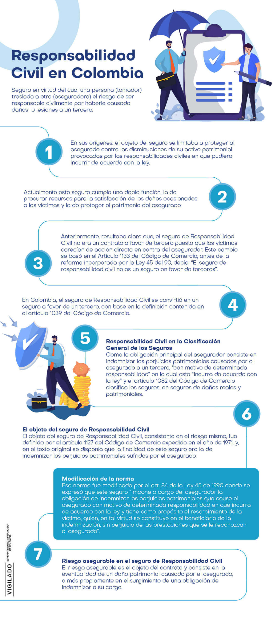 infografia-RC infografia Evolucion del Ramo de Responsabilidad Civil en Colombia