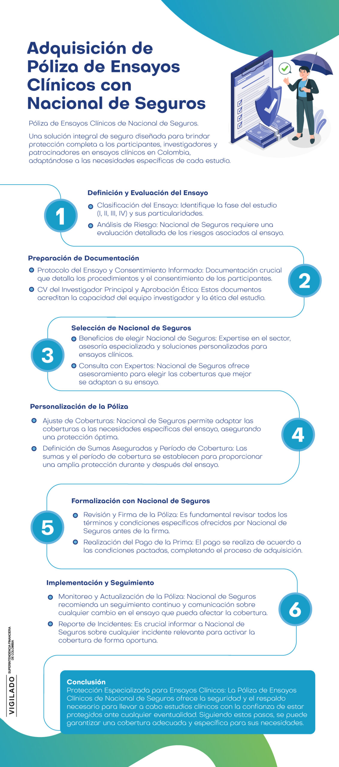 Adquisición-de-Póliza-de-Ensayos-Clínicos-con-Nacional-de-Seguros Adquisición de Póliza de Ensayos Clínicos con Nacional de Seguros