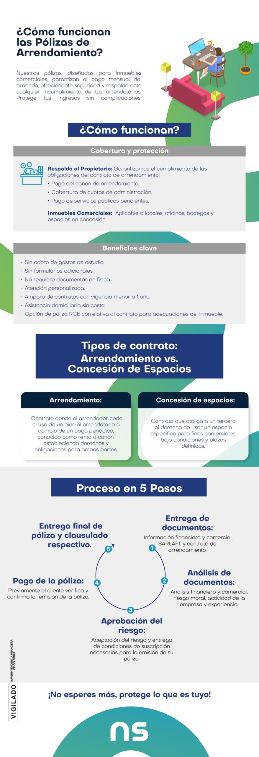 infografía 10 años